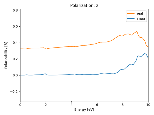 materials/AB/2SeTi/2/rpa-pol-z.png