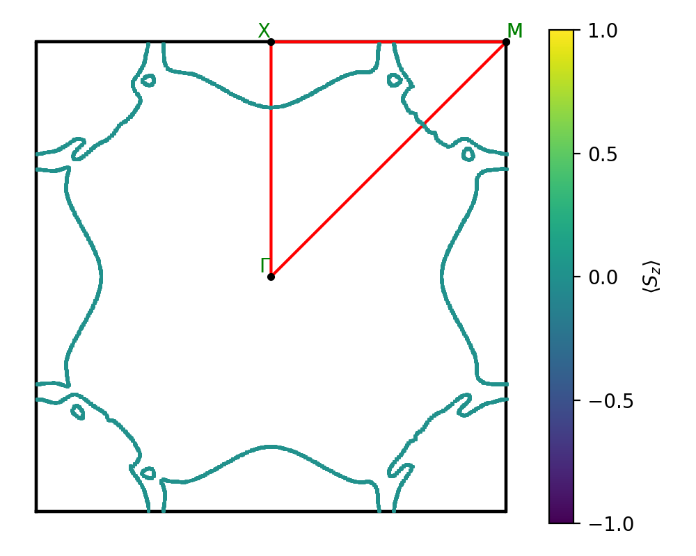 materials/AB/2SeTi/3/fermi_surface.png