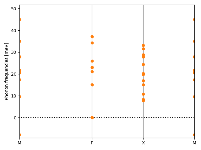 materials/AB/2SeTi/3/phonon_bs.png