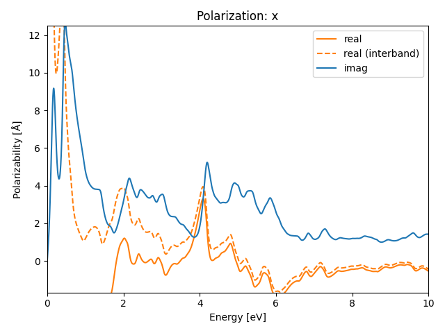 materials/AB/2SeTi/3/rpa-pol-x.png