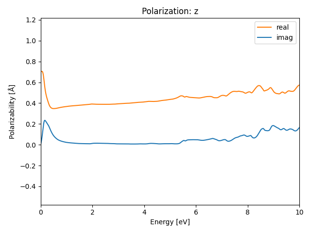 materials/AB/2SeTi/3/rpa-pol-z.png