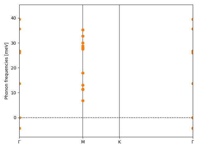 materials/AB/2SeTi/5/phonon_bs.png