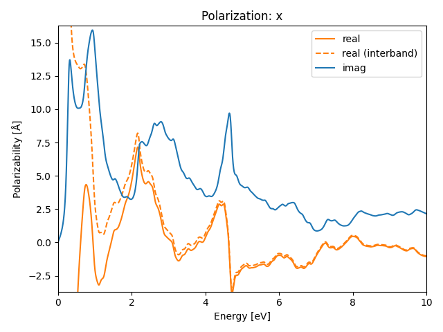 materials/AB/2SeTi/5/rpa-pol-x.png