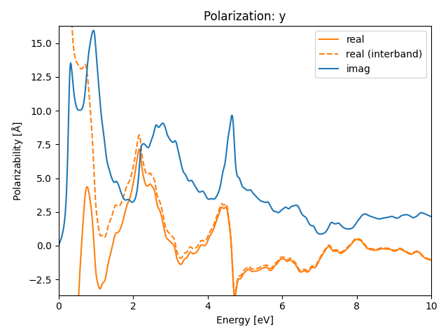 materials/AB/2SeTi/5/rpa-pol-y.png