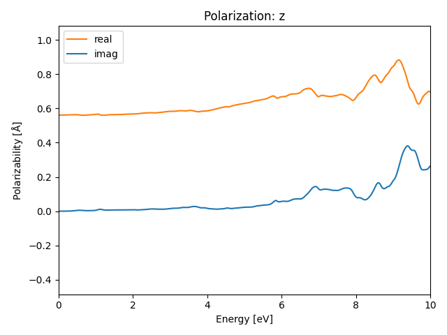 materials/AB/2SeTi/5/rpa-pol-z.png