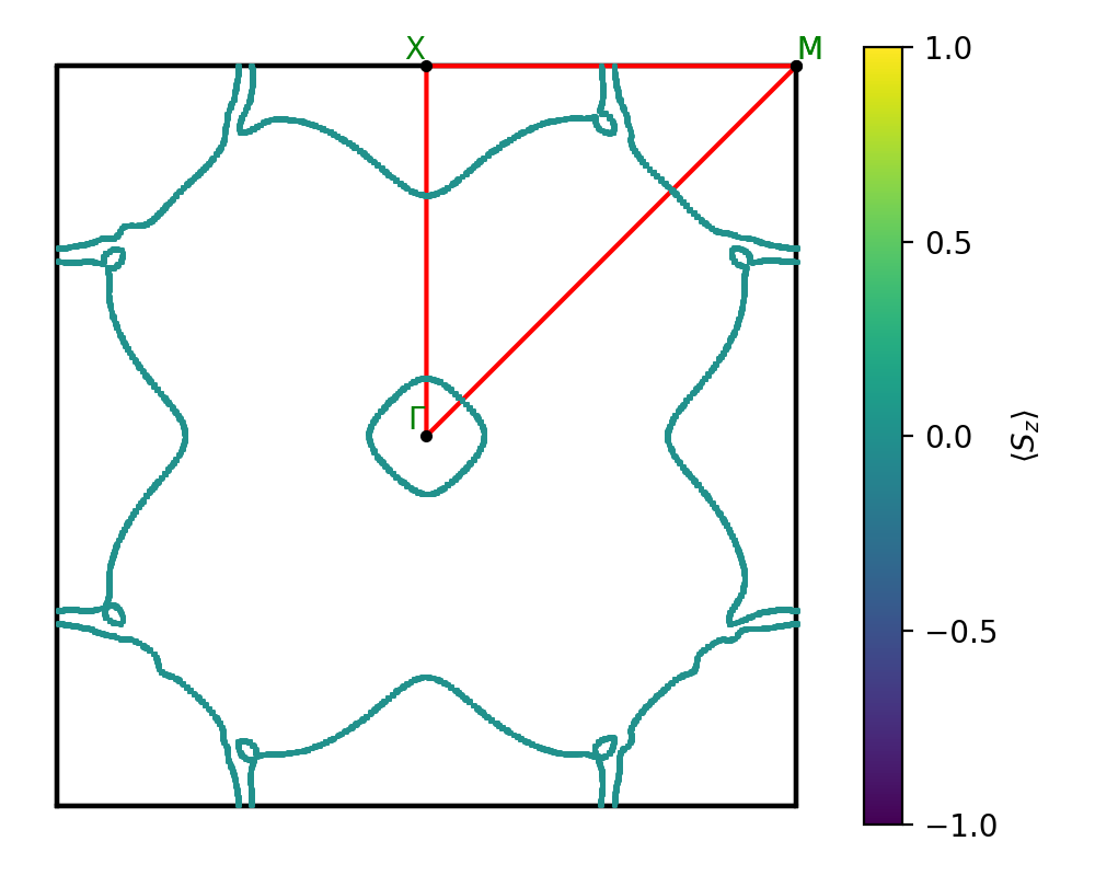 materials/AB/2TeTi/1/fermi_surface.png