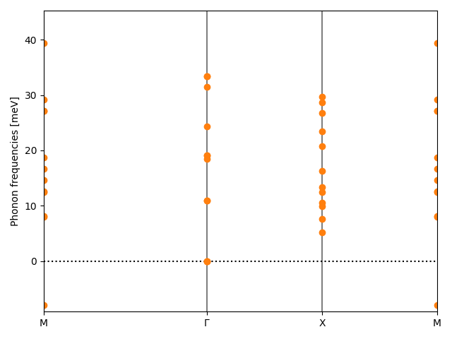 materials/AB/2TeTi/1/phonon_bs.png