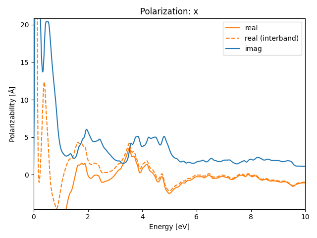 materials/AB/2TeTi/1/rpa-pol-x.png