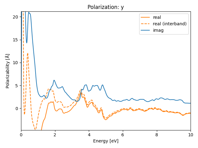 materials/AB/2TeTi/1/rpa-pol-y.png