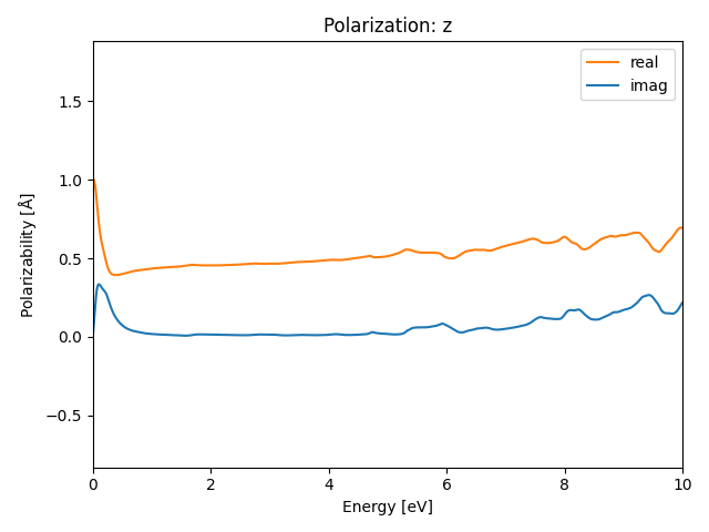 materials/AB/2TeTi/1/rpa-pol-z.png