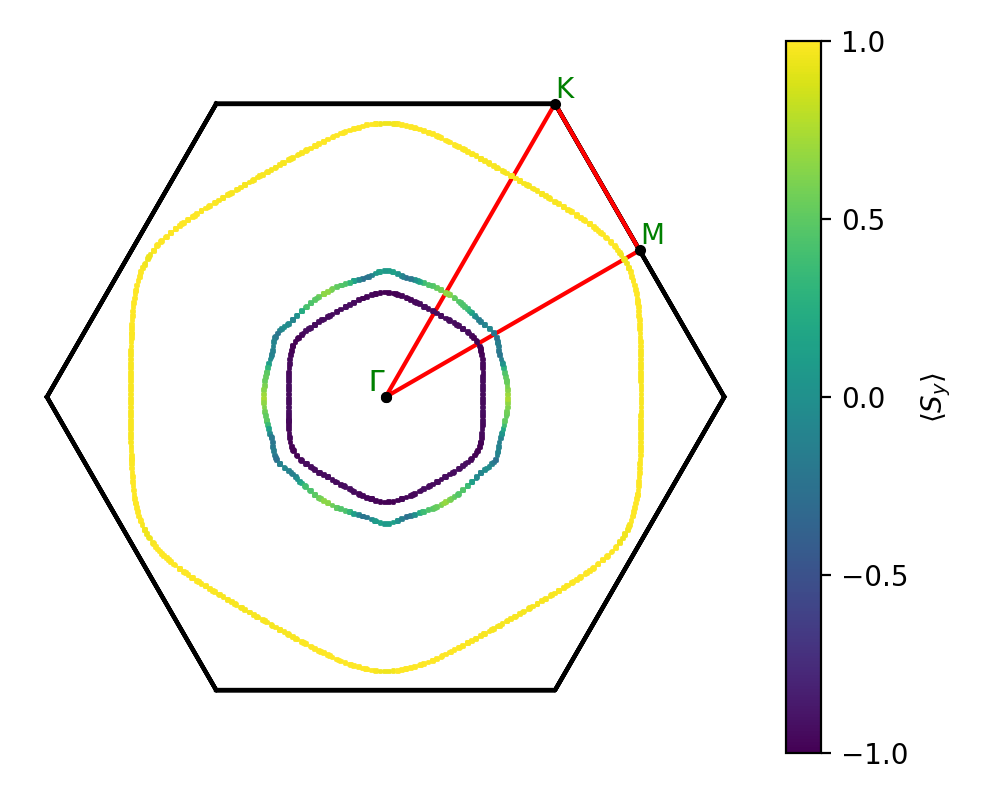 materials/AB/2TeTi/2/fermi_surface.png