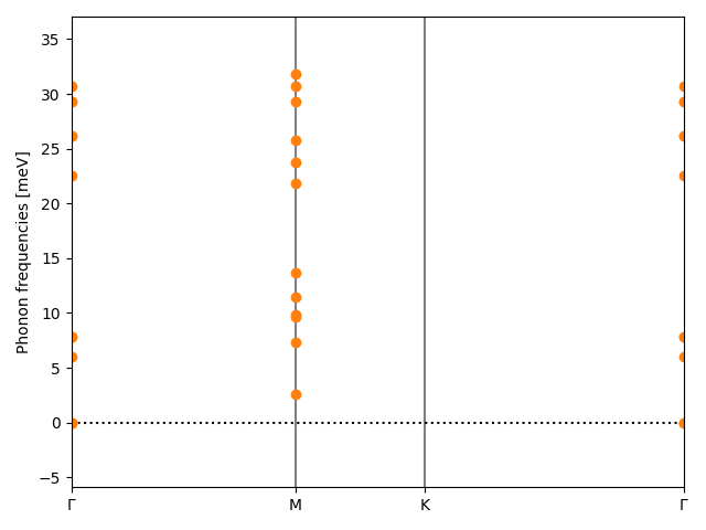 materials/AB/2TeTi/2/phonon_bs.png