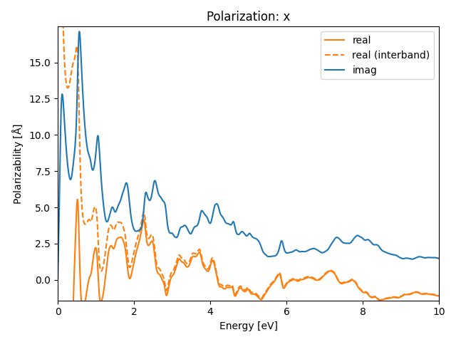 materials/AB/2TeTi/2/rpa-pol-x.png