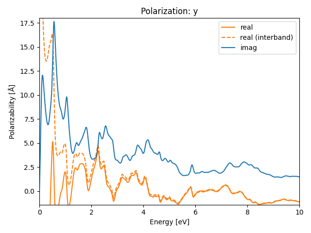 materials/AB/2TeTi/2/rpa-pol-y.png