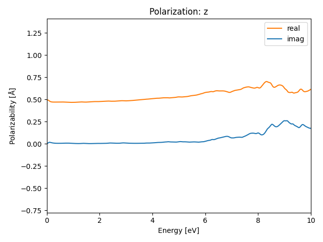 materials/AB/2TeTi/2/rpa-pol-z.png