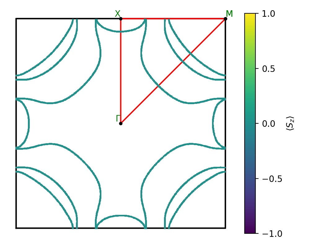 materials/AB/2TeTi/3/fermi_surface.png