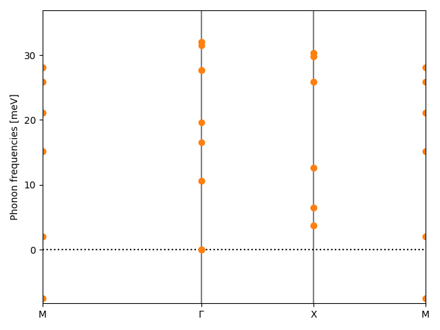 materials/AB/2TeTi/3/phonon_bs.png