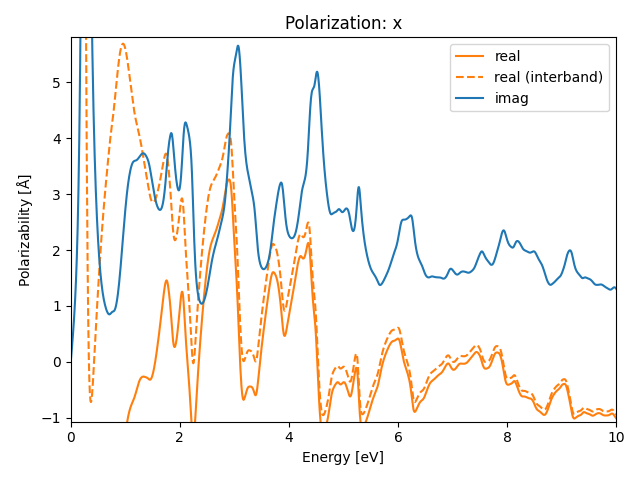 materials/AB/2TeTi/3/rpa-pol-x.png