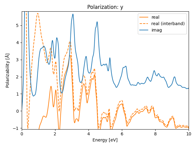 materials/AB/2TeTi/3/rpa-pol-y.png