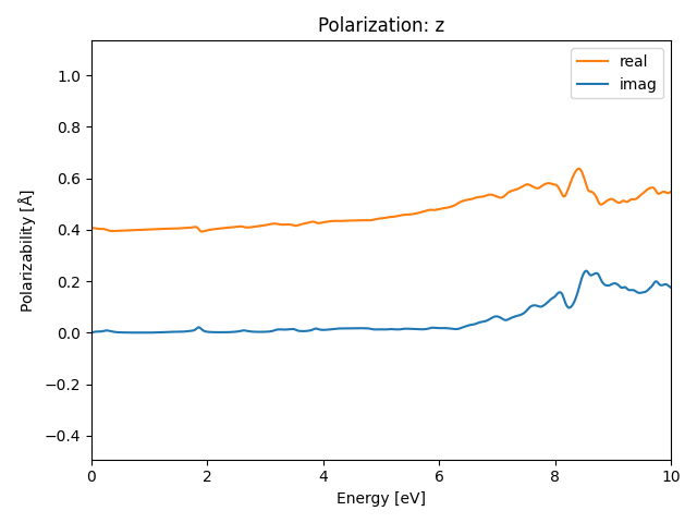 materials/AB/2TeTi/3/rpa-pol-z.png