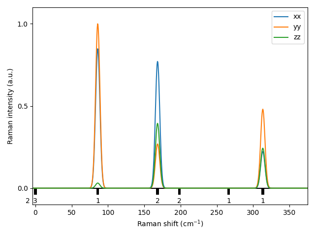 materials/AB/2TeTi/4/Raman.png