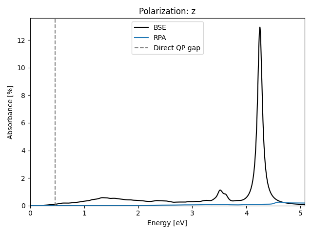 materials/AB/2TeTi/4/absz.png