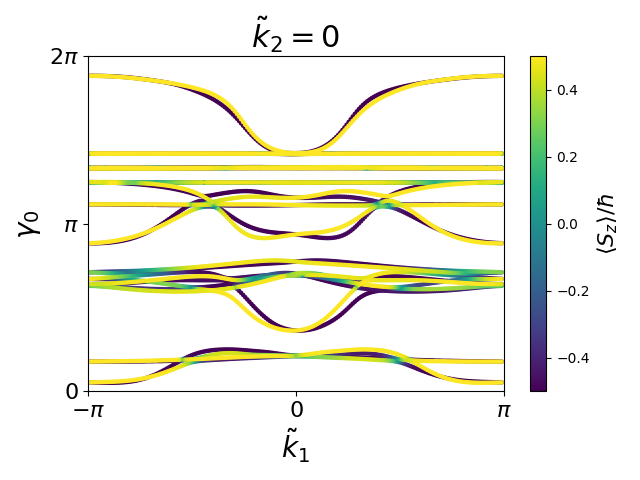 materials/AB/2TeTi/4/berry-phases0.png