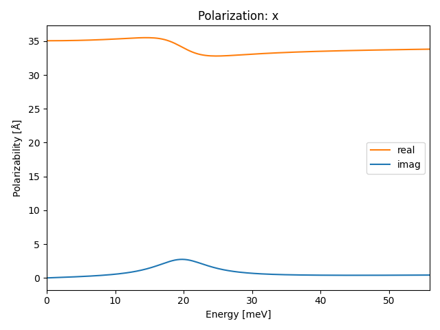 materials/AB/2TeTi/4/ir-pol-x.png