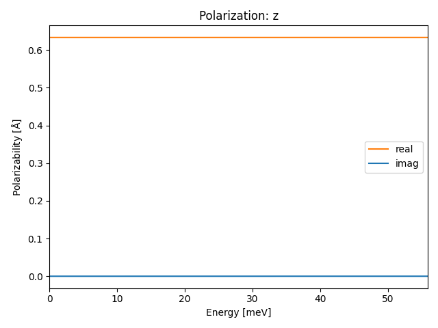 materials/AB/2TeTi/4/ir-pol-z.png