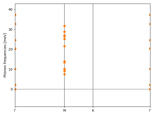 materials/AB/2TeTi/4/phonon_bs.png