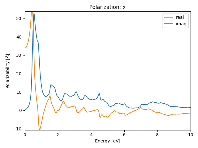 materials/AB/2TeTi/4/rpa-pol-x.png