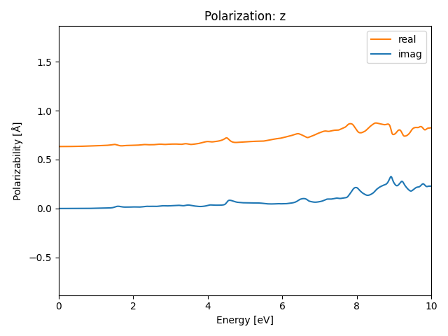 materials/AB/2TeTi/4/rpa-pol-z.png