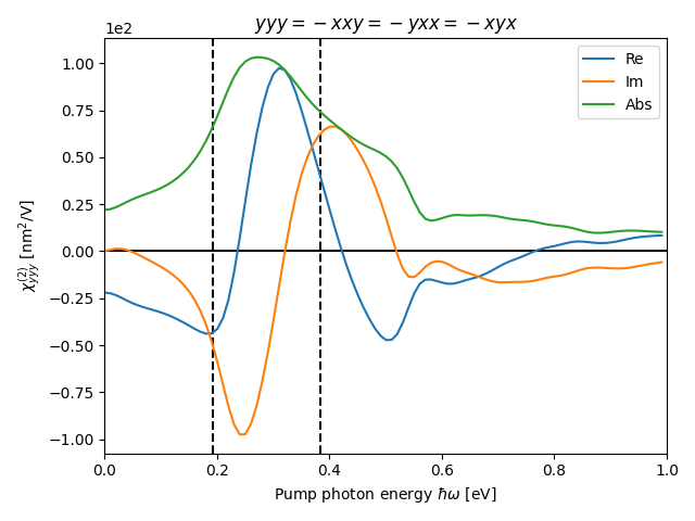 materials/AB/2TeTi/4/shg1.png