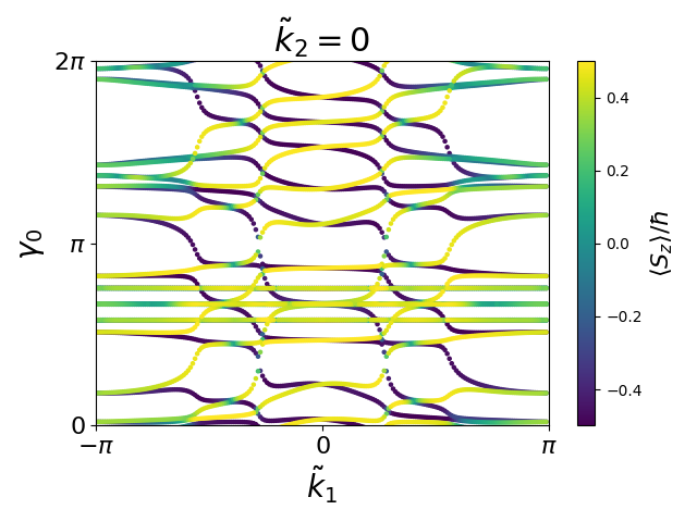 materials/AB/2TeTi/5/berry-phases0.png