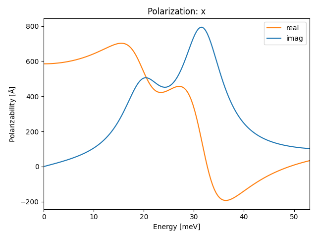 materials/AB/2TeTi/5/ir-pol-x.png