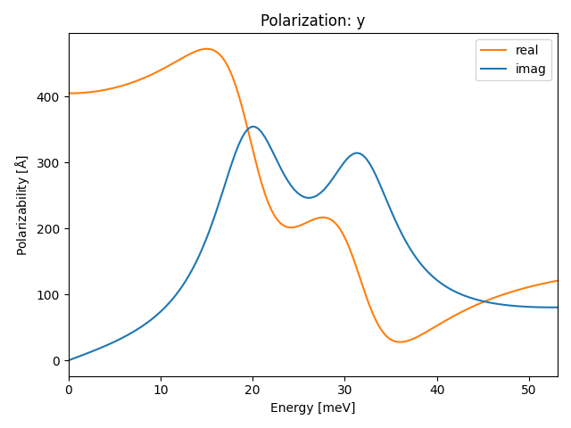 materials/AB/2TeTi/5/ir-pol-y.png