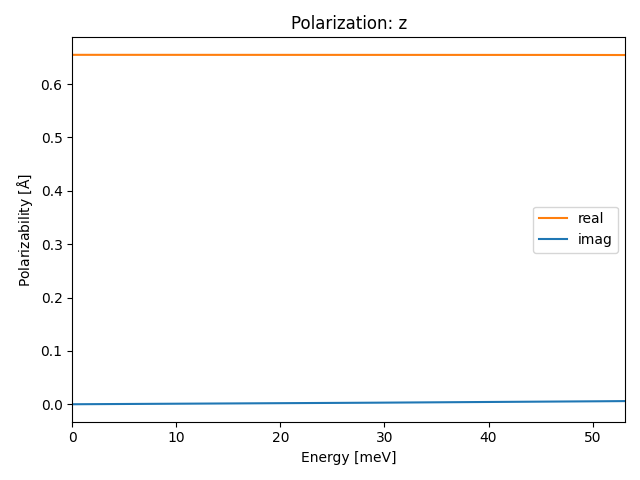 materials/AB/2TeTi/5/ir-pol-z.png