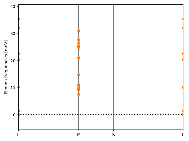 materials/AB/2TeTi/5/phonon_bs.png