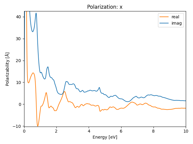 materials/AB/2TeTi/5/rpa-pol-x.png