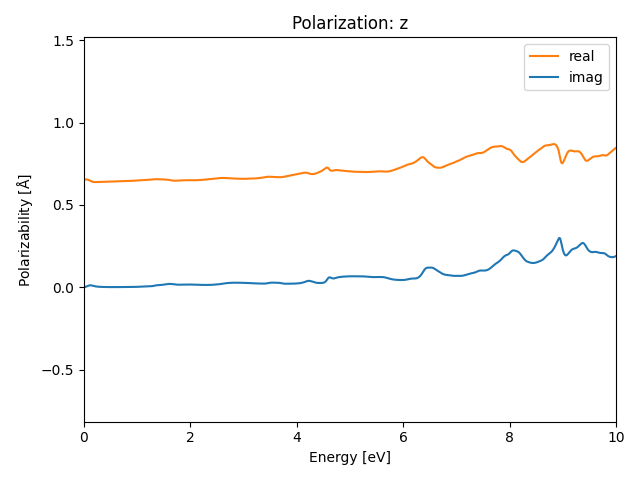 materials/AB/2TeTi/5/rpa-pol-z.png