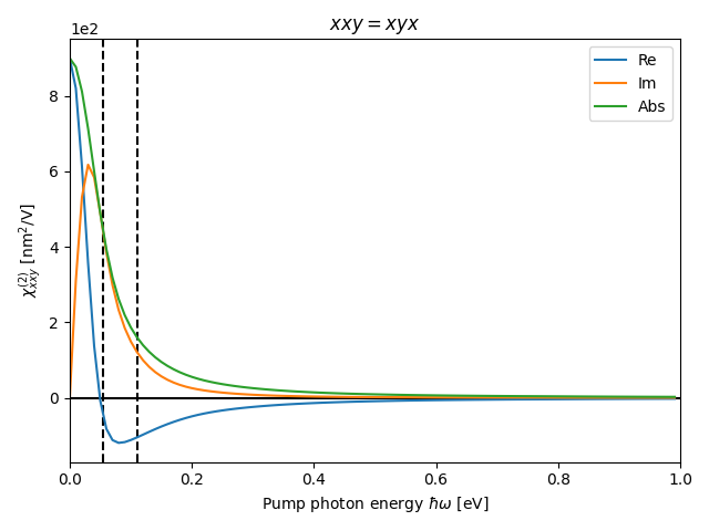 materials/AB/2TeTi/5/shg1.png