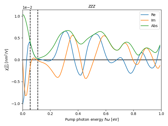 materials/AB/2TeTi/5/shg10.png