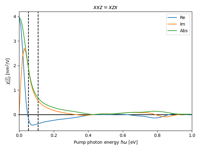 materials/AB/2TeTi/5/shg2.png