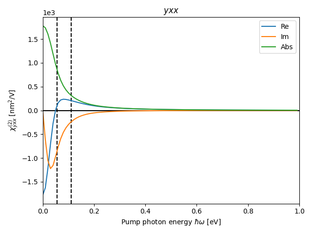 materials/AB/2TeTi/5/shg3.png