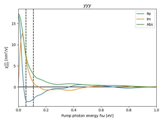 materials/AB/2TeTi/5/shg4.png