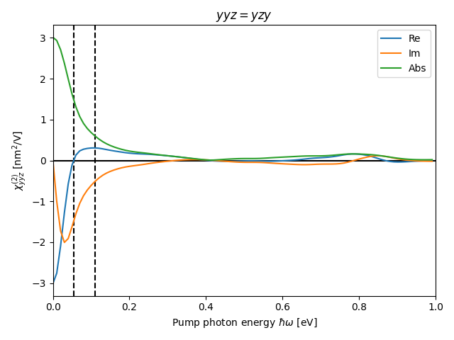 materials/AB/2TeTi/5/shg5.png