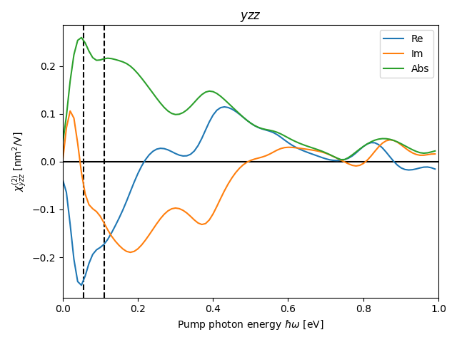 materials/AB/2TeTi/5/shg6.png