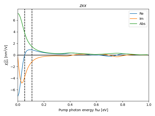 materials/AB/2TeTi/5/shg7.png