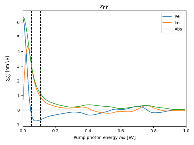 materials/AB/2TeTi/5/shg8.png