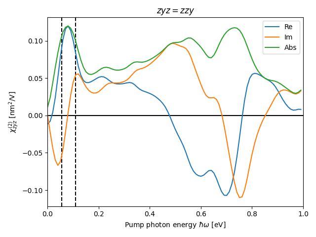 materials/AB/2TeTi/5/shg9.png